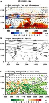 Multiscale Influences on Persistent Extreme Precipitation Events in North China